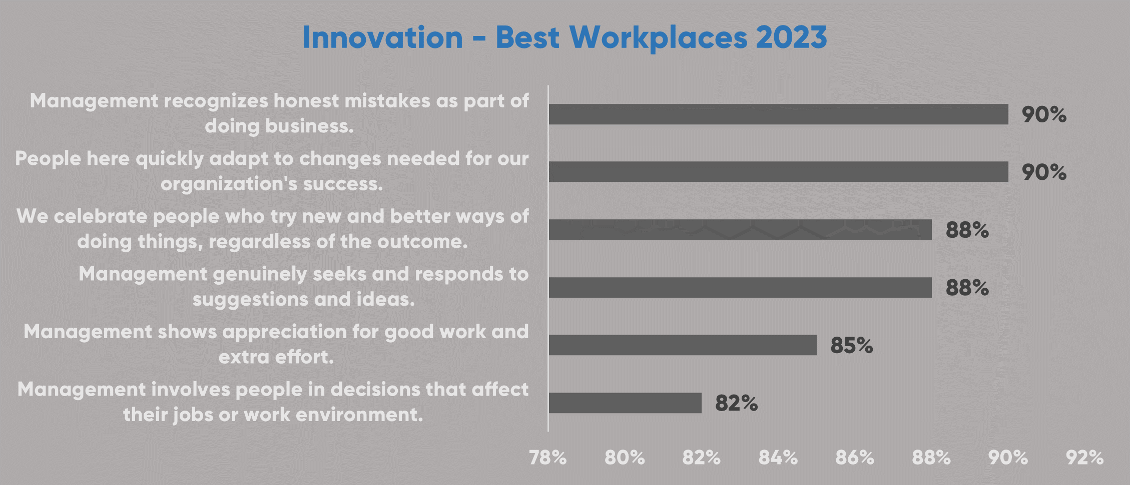 Innovation Best Workplaces 2023