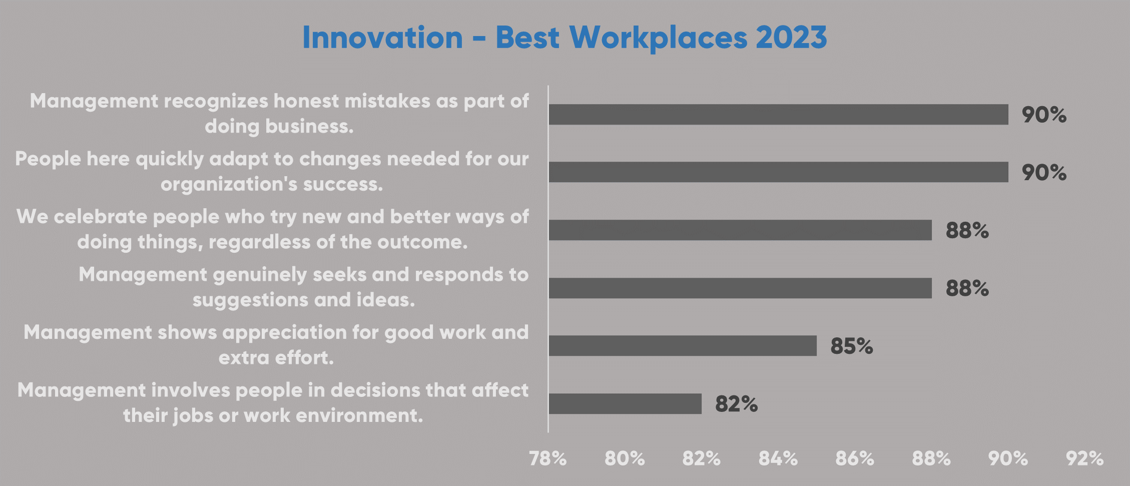 Mejores lugares de trabajo para la innovación 2023