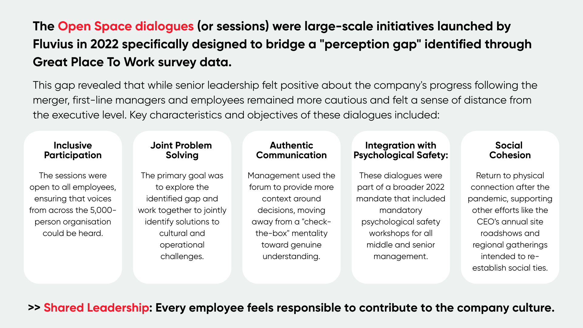 Fuvius Open Space Dialogue