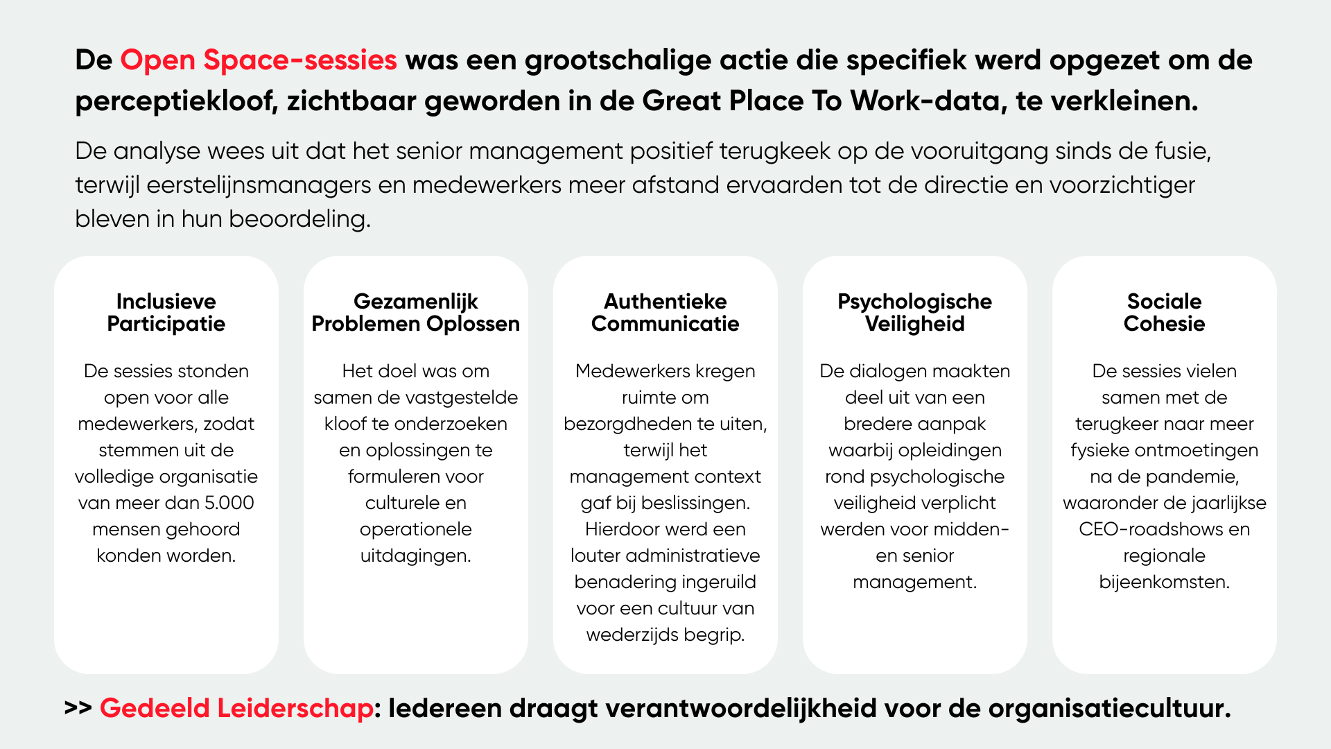 Fuvius Open Space Dialogues