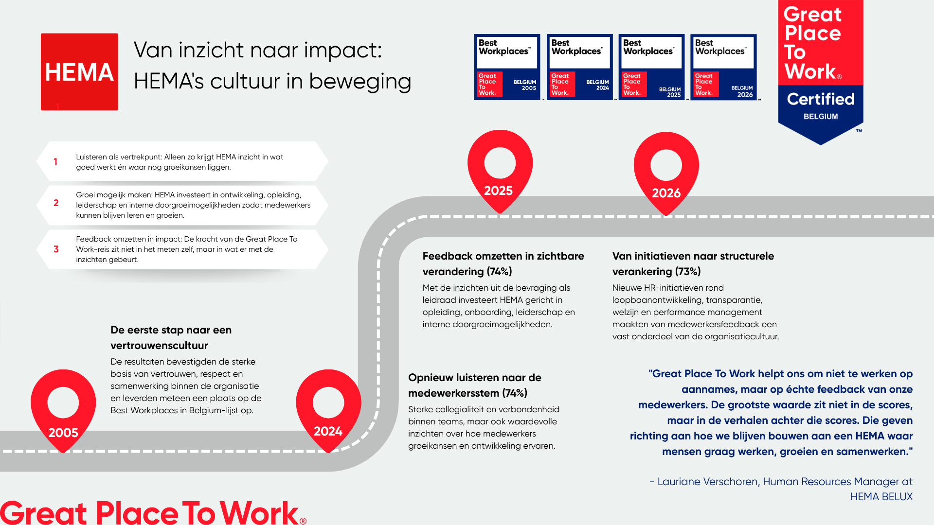 HEMA's Great Place To Work Journey