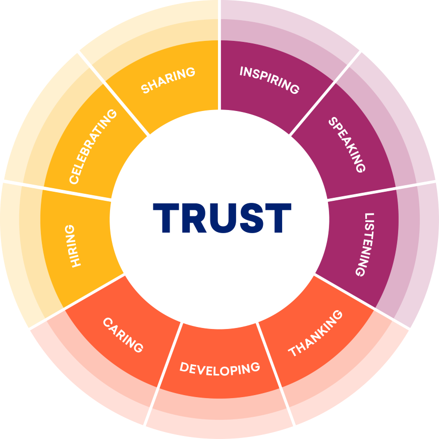 9 Practices Circle CA