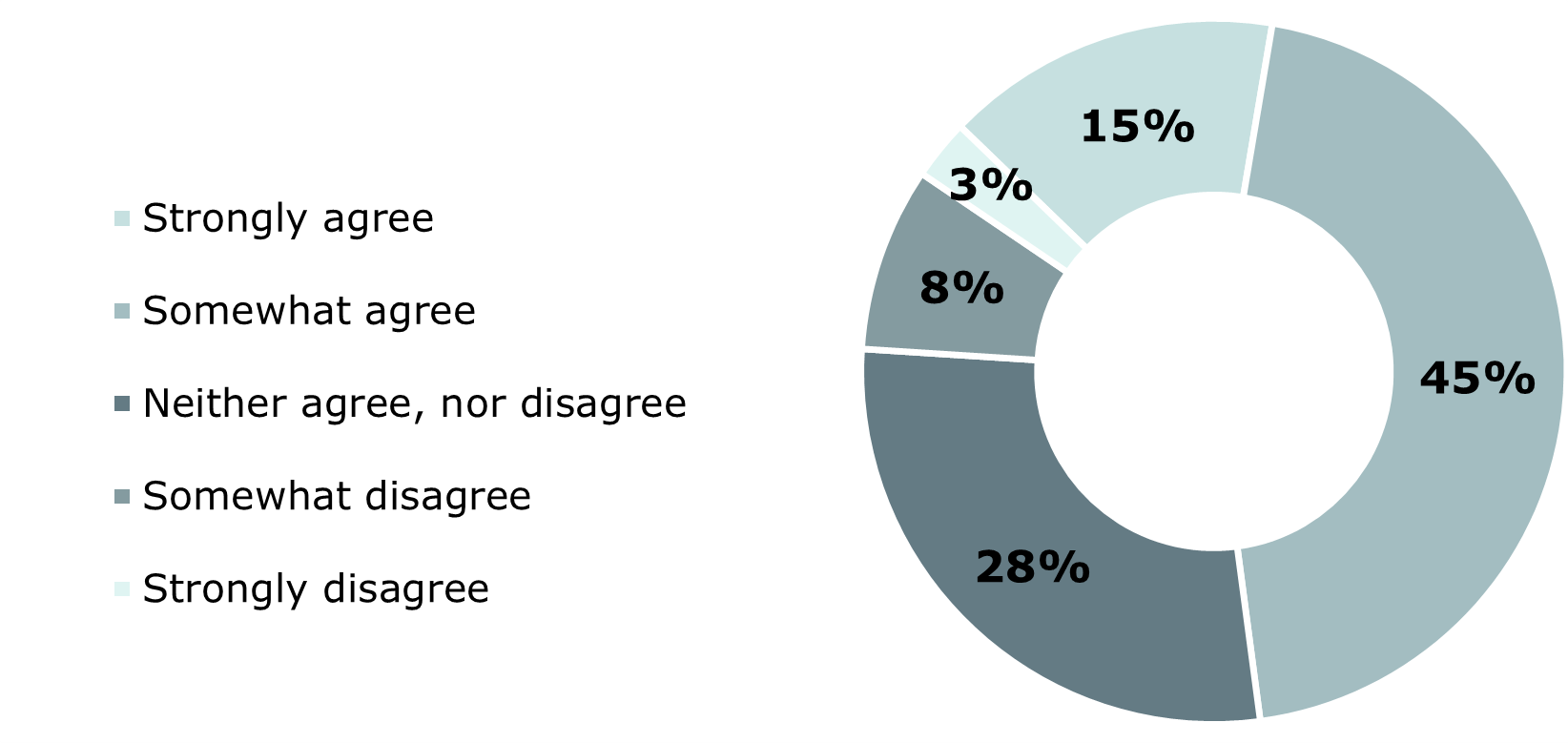 Graduate Study figure 2 blog 1