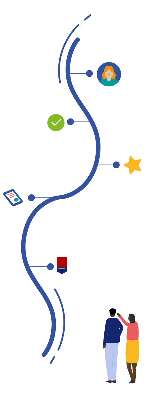 form roadmap 2